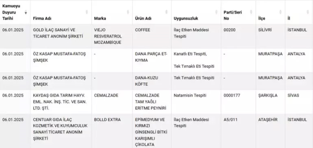 Laboratuvar Analizleri ve Denetim Süreci
